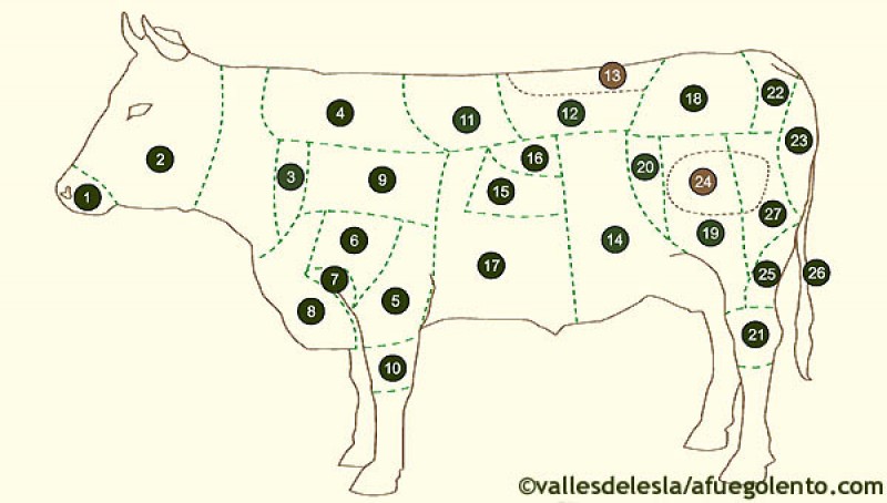 Aprendiendo a diferenciar los cortes de 2ª de la carne de ternera - A Fuego  Lento